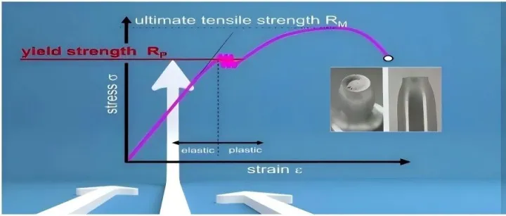 S-Life FKM：一键解锁符合FKM规范的机械产品强度性能评估