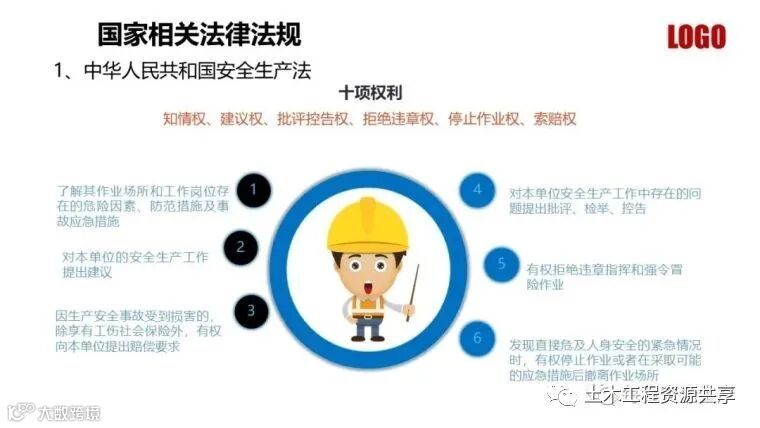 收藏!最全面的“反三违”培训知识手册!_219