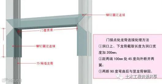 轻钢龙骨石膏板隔墙-施工交底详解_27