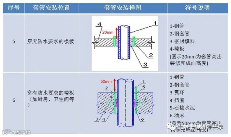 一文看懂“给排水工程”,收藏学习!_66