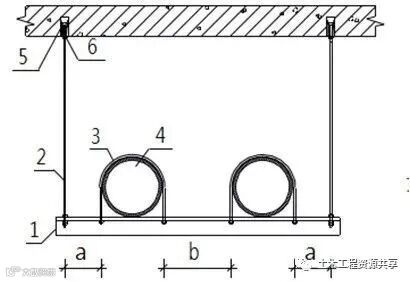 一文看懂“给排水工程”,收藏学习!_56