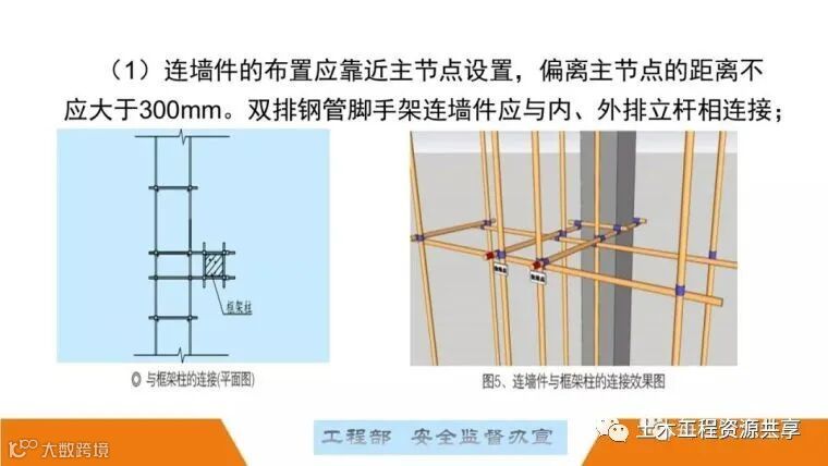 最全面的脚手架注意事项及防护措施图文详解_102