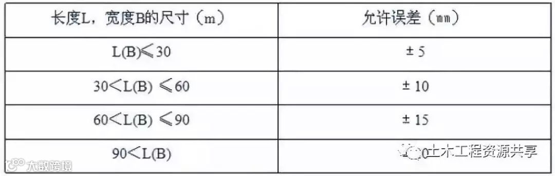 施工放线、验线总结大全_17
