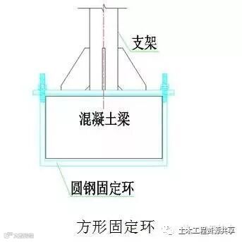 施工吊篮这样用才安全!_9