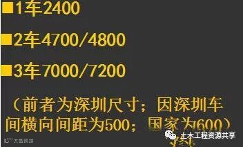 干货!施工图问题汇总!_16