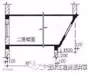 建筑工程建筑面积计算规范,值得收藏_6