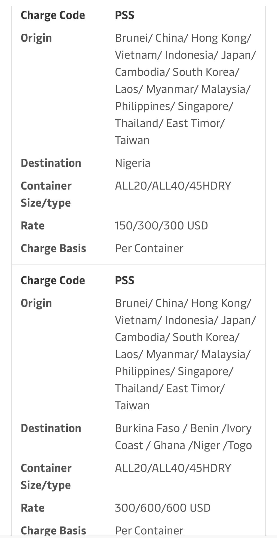 Tips：为什么开船了还要补收附加费？- 大数跨境