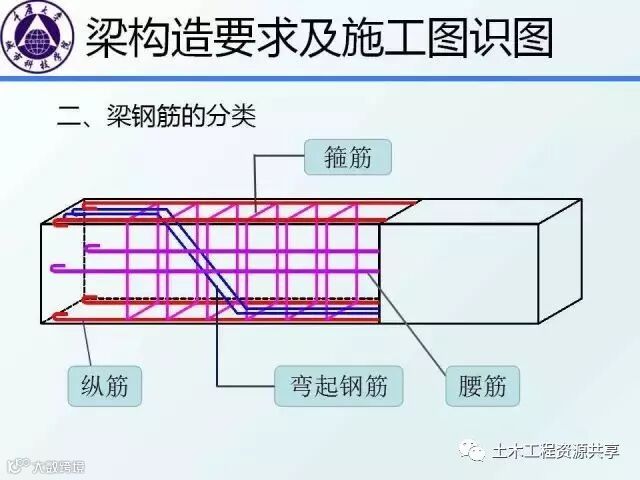结构识图干货:框架梁、柱的构造要求图文详解,不能不懂_6