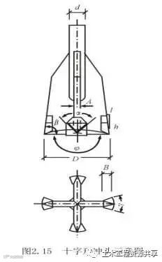 钻孔灌注桩施工工艺,从施工准备到水下混凝土浇筑!_9