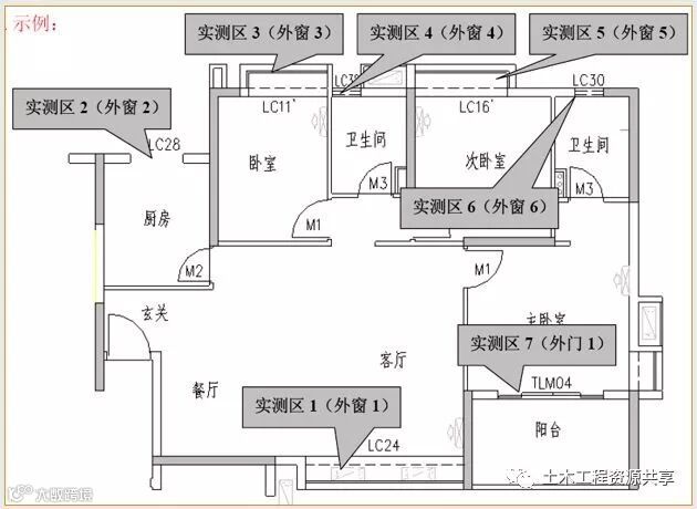 万科全套实测实量操作手册,值得收藏!_70