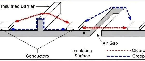 电驱动系统的安规设计规范：电气间隙和爬电距离