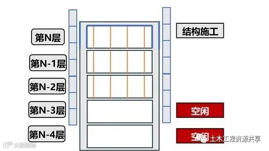 碧桂园快你也行,9招6步把进度计划假变真_14