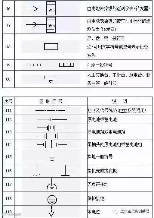 153项电气符号,收藏后你可以不用带电工手册了_9