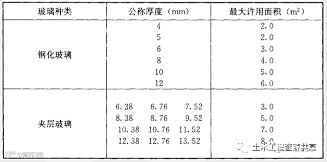 收藏!土建工程创优细部策划及经典做法_70