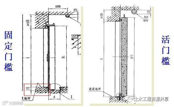 人防工程质量监督常见问题与防治,太全面太有用了!_28