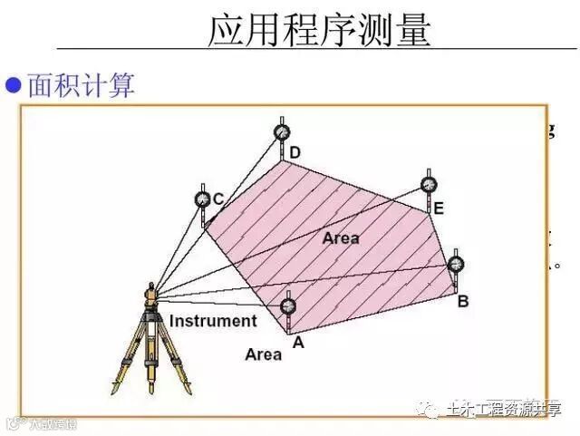 4种工程测量仪器的操作及使用,彻底搞懂他们!_110