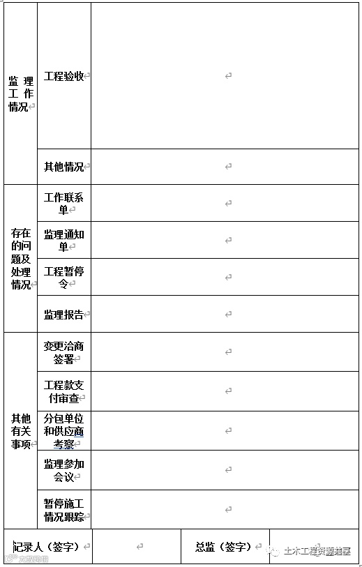浅议监理日志应该如何进行记录?_3