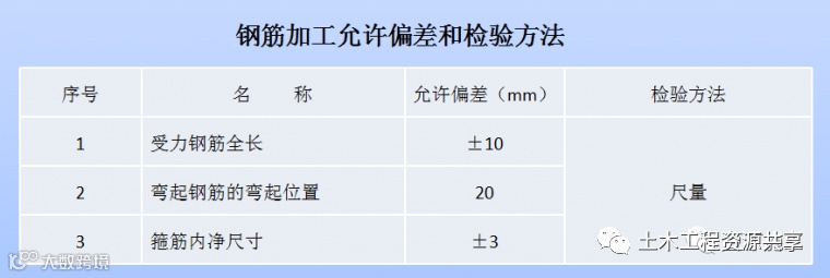 打桩时遇到坍孔,导管堵管,钢筋笼上浮,咋办_38