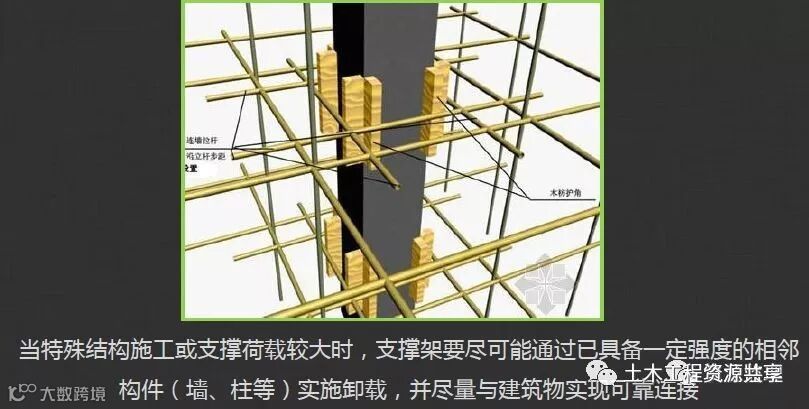 高支模现场安全管控要点,很详细的总结!_23