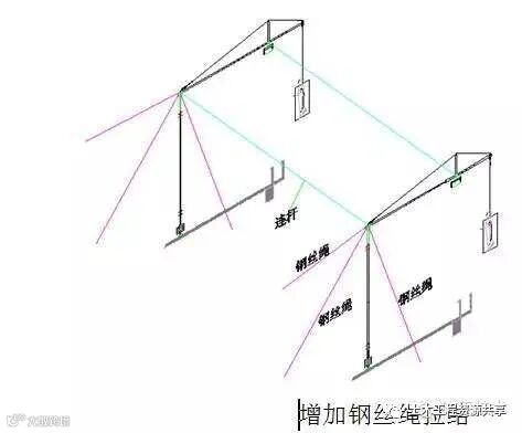 施工吊篮这样用才安全!_15