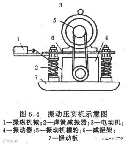 垫层法处理地基,全都是套路!_23