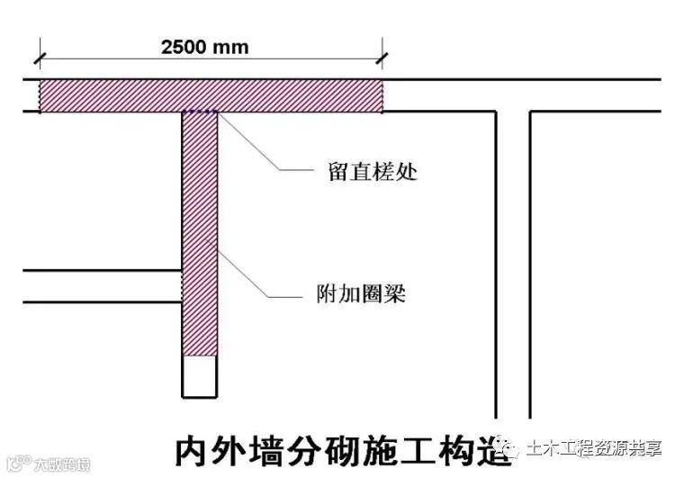30个建筑施工技术强制措施,你们都做到了吗_4