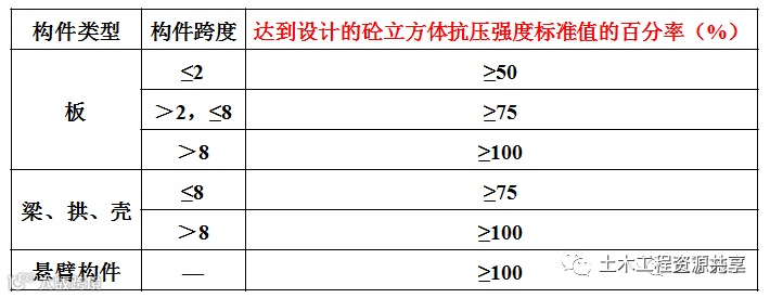 这么详细的模板施工工序,赶快收藏!_43