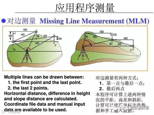4种工程测量仪器的操作及使用,彻底搞懂他们!_108