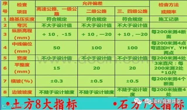 路基土石方施工全过程图文,超实用现场指南_44