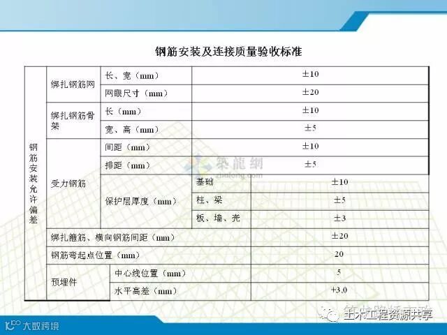 超全的钢筋汇总,图文并茂发给你!_44