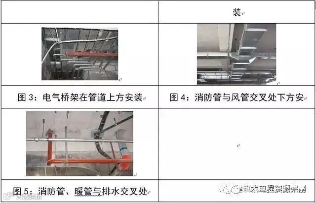 建筑机电安装管线排布图文全解析!210106-建筑机电安装管线排布图文全解析_3
