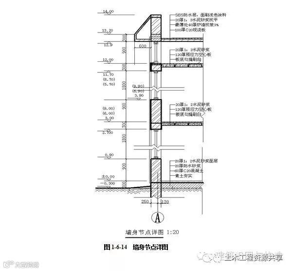 建筑施工图识读技巧(干货保存)_7
