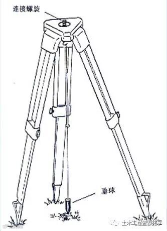 4种工程测量仪器的操作及使用,彻底搞懂他们!_21
