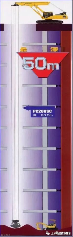 深基坑施工那些干货!你必须了解_15