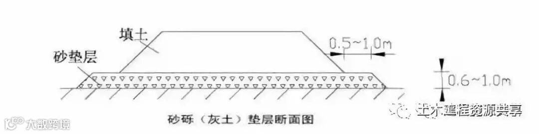 公路路基施工工艺很简单,看完这篇文章就会了_42