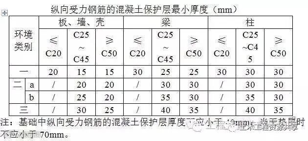 超全的钢筋验收标准和常见问题,拿走不谢!_19