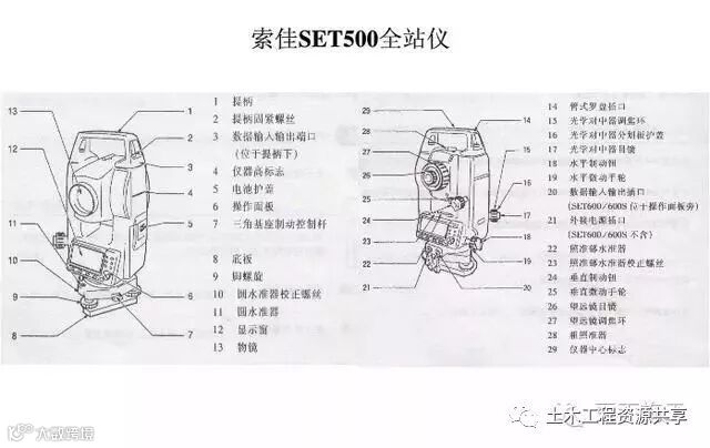 4种工程测量仪器的操作及使用,彻底搞懂他们!_65