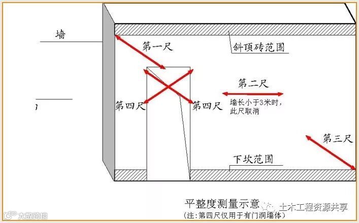 万科全套实测实量操作手册,值得收藏!_10