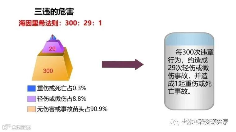 收藏!最全面的“反三违”培训知识手册!_190