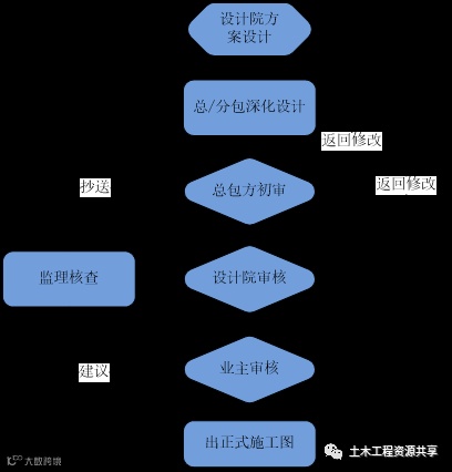 这个项目“穿插功夫”不一般,节约工期158天!_3