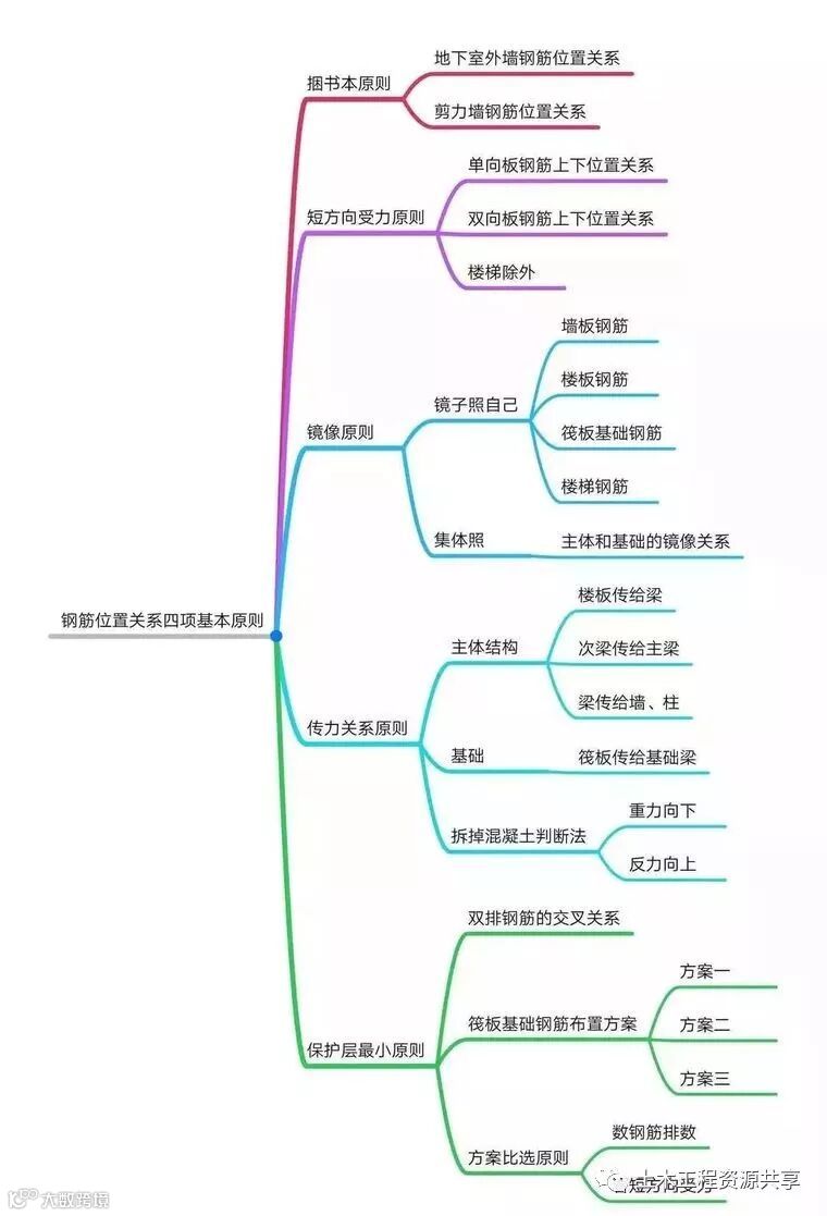 钢筋绑错了不想拆怎么办?_36