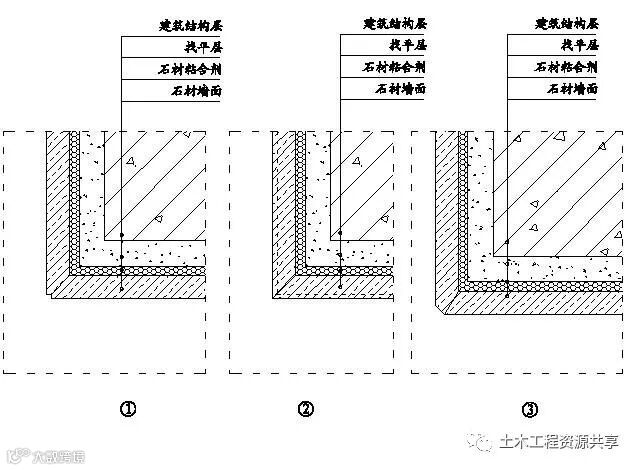 精装修工程细部节点构造施工示意图,就是这么全!_27