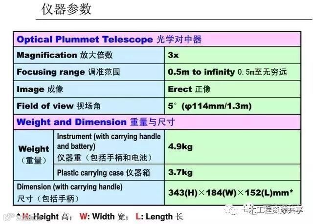 4种工程测量仪器的操作及使用,彻底搞懂他们!_141