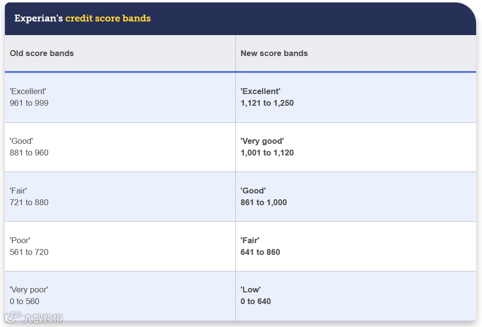 图源 money saving expert.png