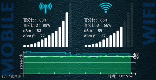 9款旗舰王者荣耀对比测试(中):上分谁更稳?