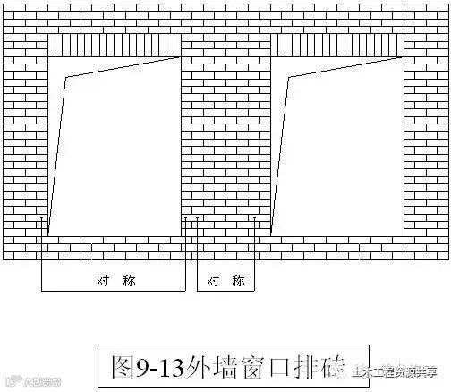 装修、门窗、外墙保温、防水,创优就看这些细节了!_13