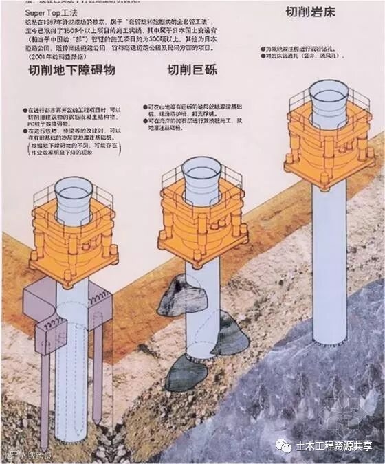特大建筑深基坑支护工程施工详解(内附多图)_52