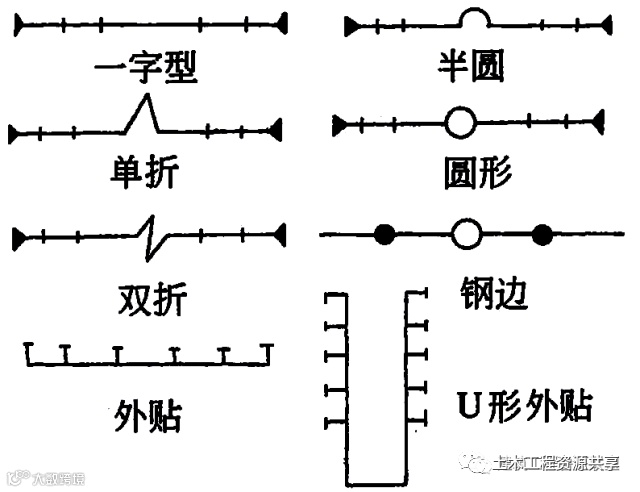建筑工程常用的四类防水材料:总结示例!_24