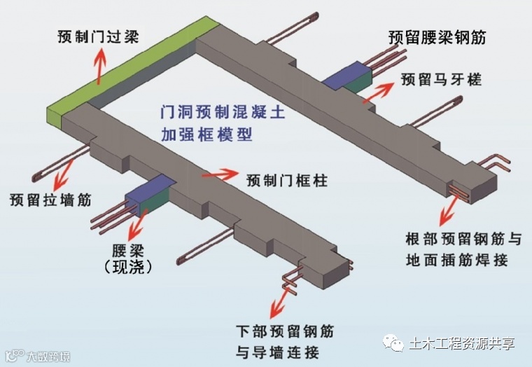 预制混凝土门框柱:创新工艺,提质增效!_5