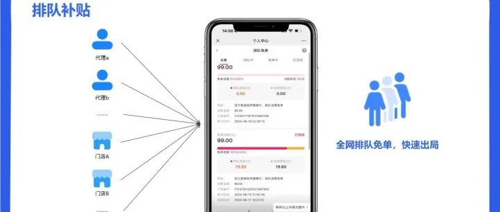 3 种排队免单实战方案！引流、锁客、赚异业一步到位
